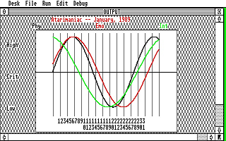Biorhythms atari screenshot